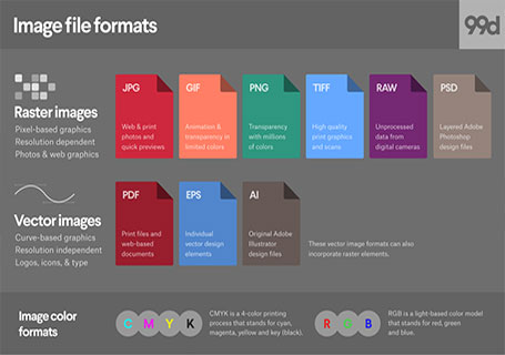 formats d'images